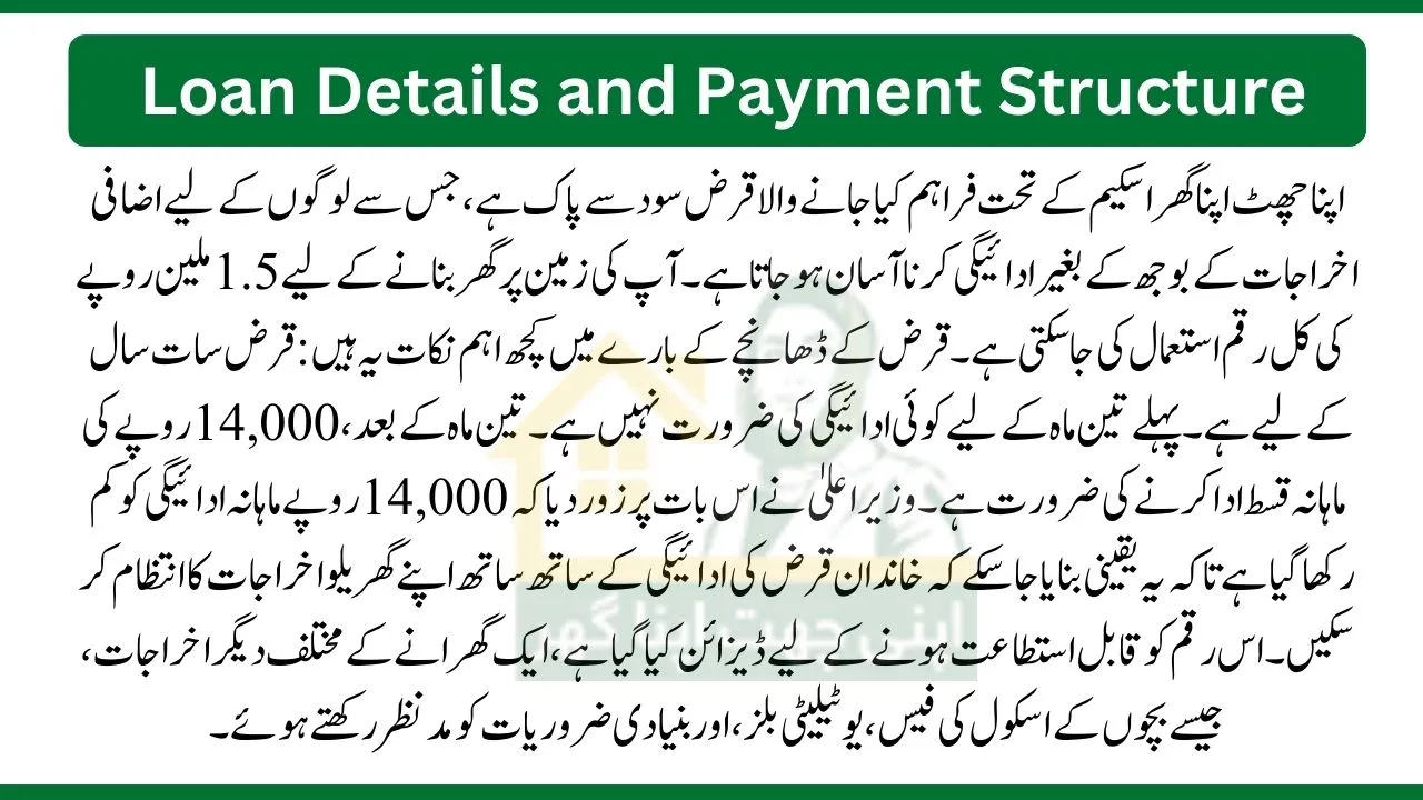 Apni Chhat Apna Ghar Scheme Loan Details and Payment Structure